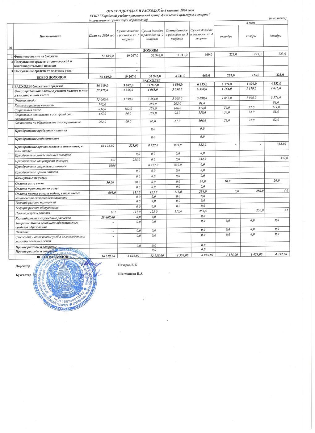 Отчет о доходах и расходах за 4 кв 2020